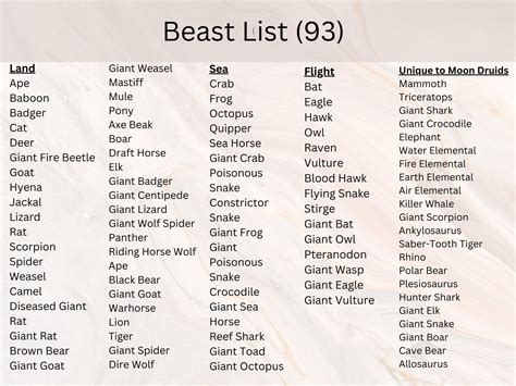 dnd 5e moon druid wild shape list.